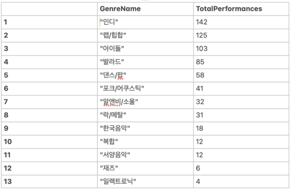 아티스트쿼리4.png