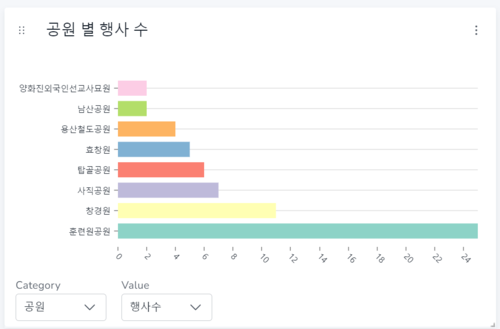 공원별행사수.png