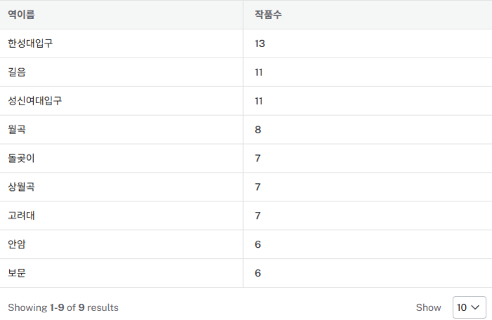 타조 문제의식3(테이블).png