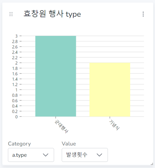 효창원행사유형.png