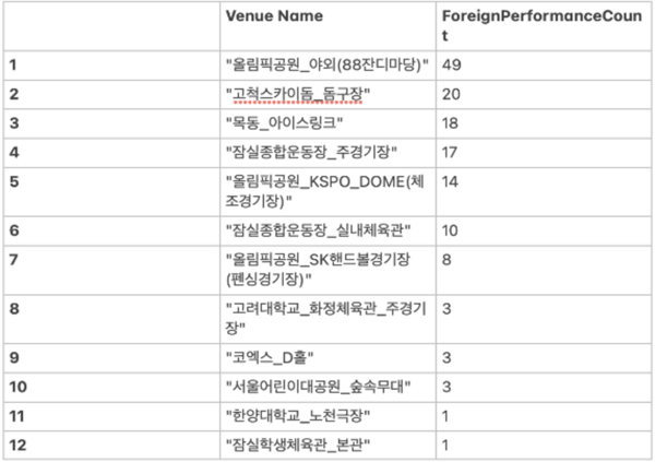 아티스트쿼리1.png