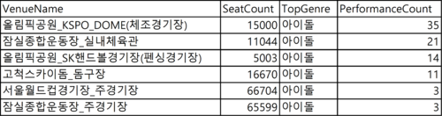 아이돌좌석수.png