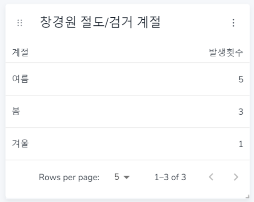 창경원절도검거.png