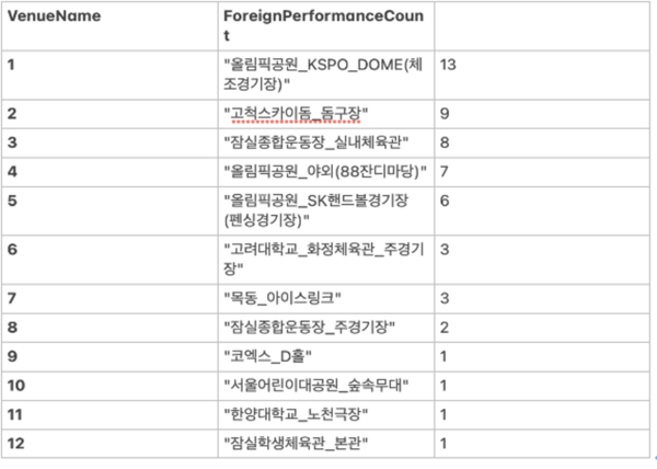 아티스트쿼리2.png