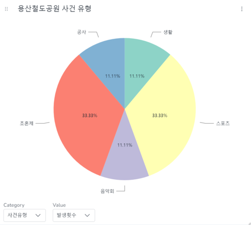 용산철도공원사건유형.png