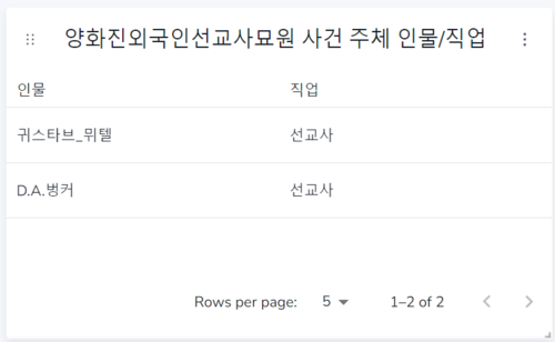 양화진인물.png