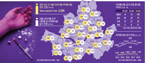 서울 마약 사범 지도