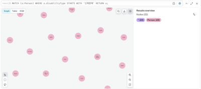 불구자 사망 사건 중 불구자의 장애 유형이 '신체장애'인 사람을 출력하라.png