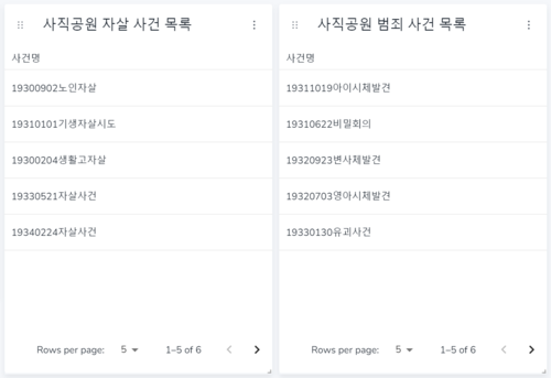사직자살범죄.png