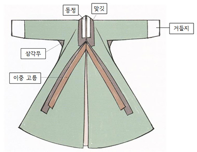 19세기 장옷 - hanyang2